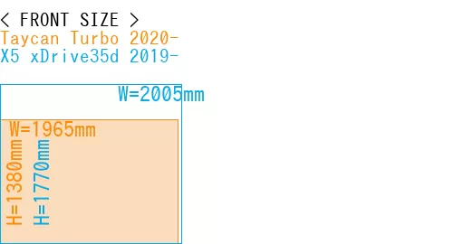 #Taycan Turbo 2020- + X5 xDrive35d 2019-